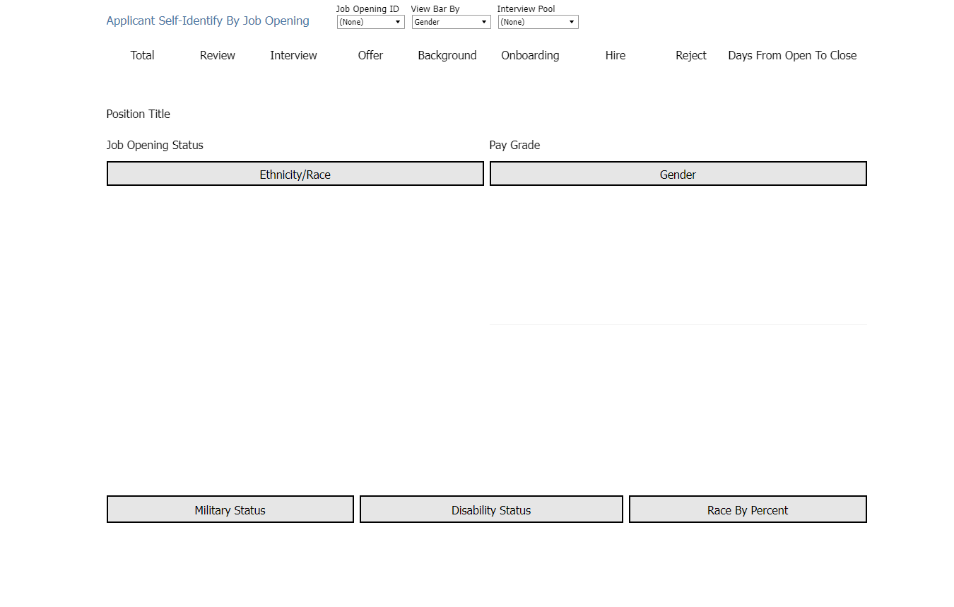 Applicant Self-Identify Data by Job Opening