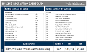 GT Building Information