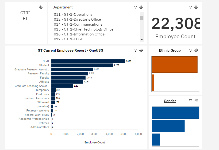 Current Employees - OneUSG