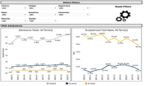 Doctoral Program Statistics