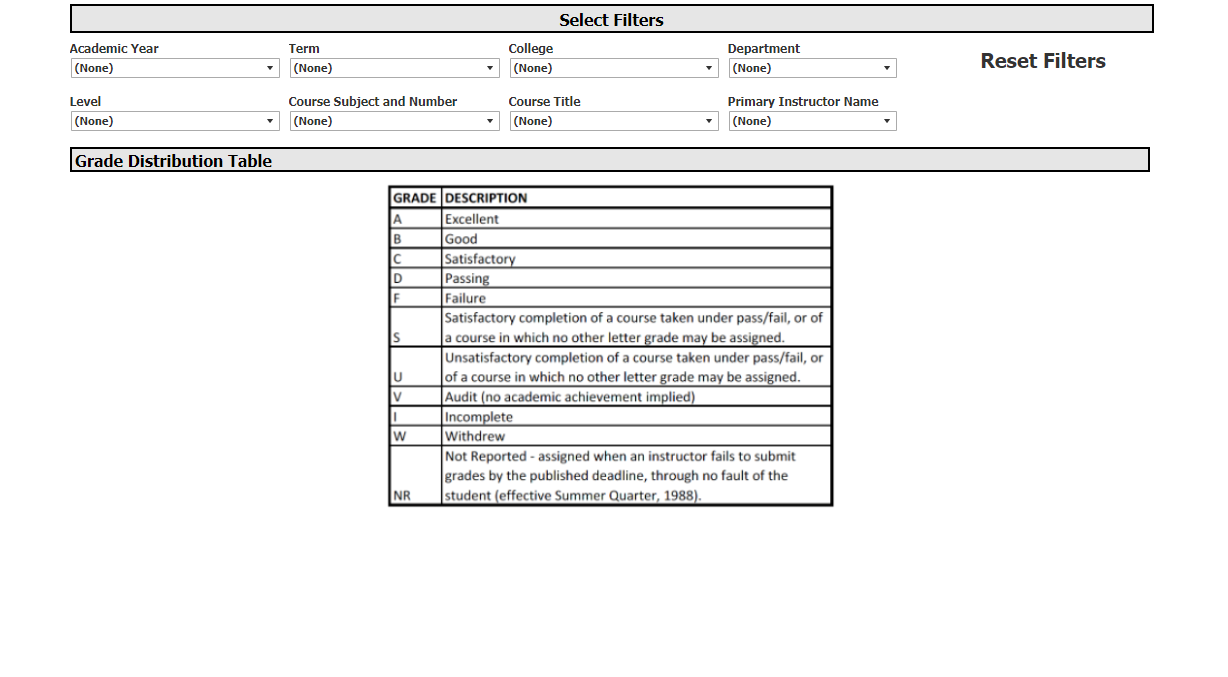 Grade Distribution