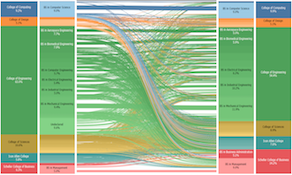 Student Program Migration